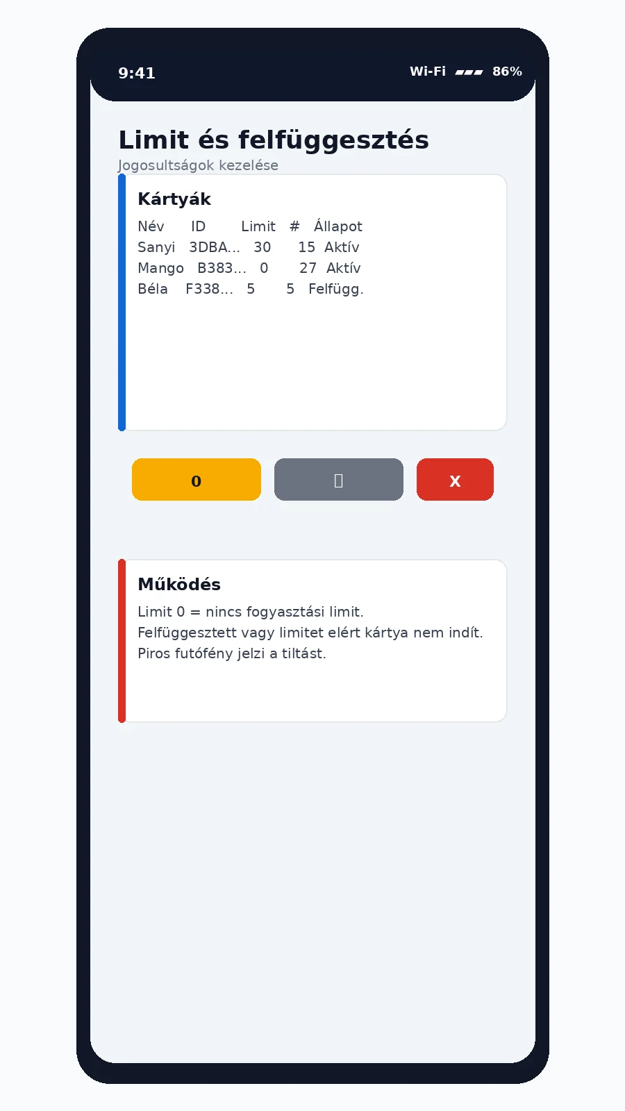 CupKey limitek és felfüggesztés kezelése