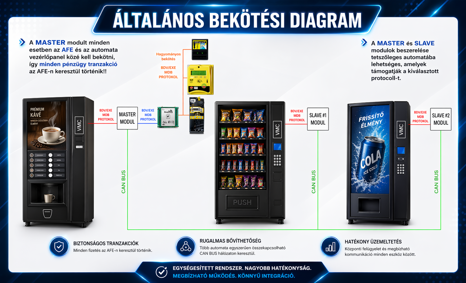 IVPay Link általános bekötési diagram